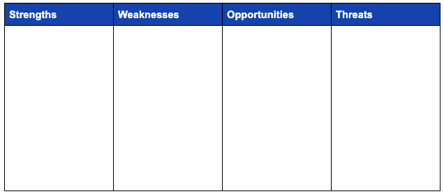 SWOT analysis template example