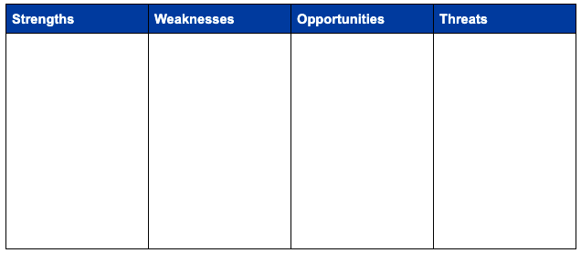 A guide to SWOT Analysis for B2B marketing